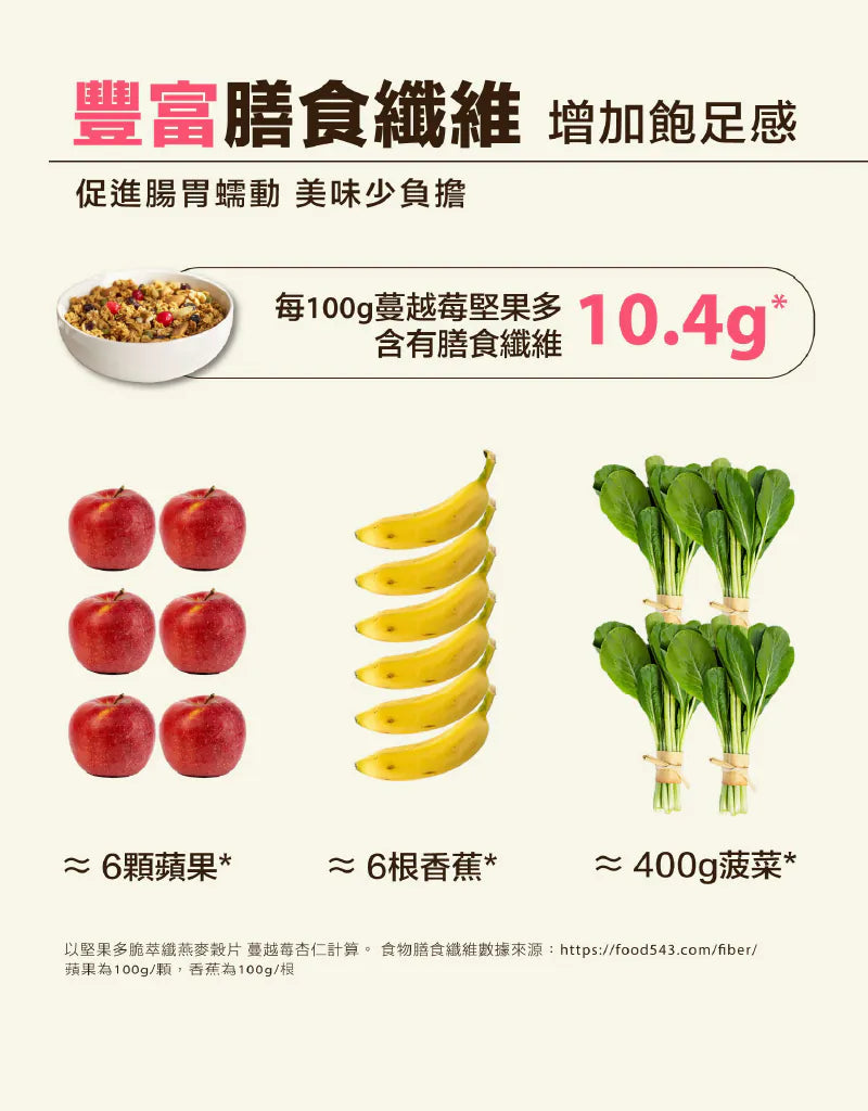 【Granola House】堅果多 脆萃纖燕麥穀片-蔓越莓杏仁(250g/包)-1入/2入