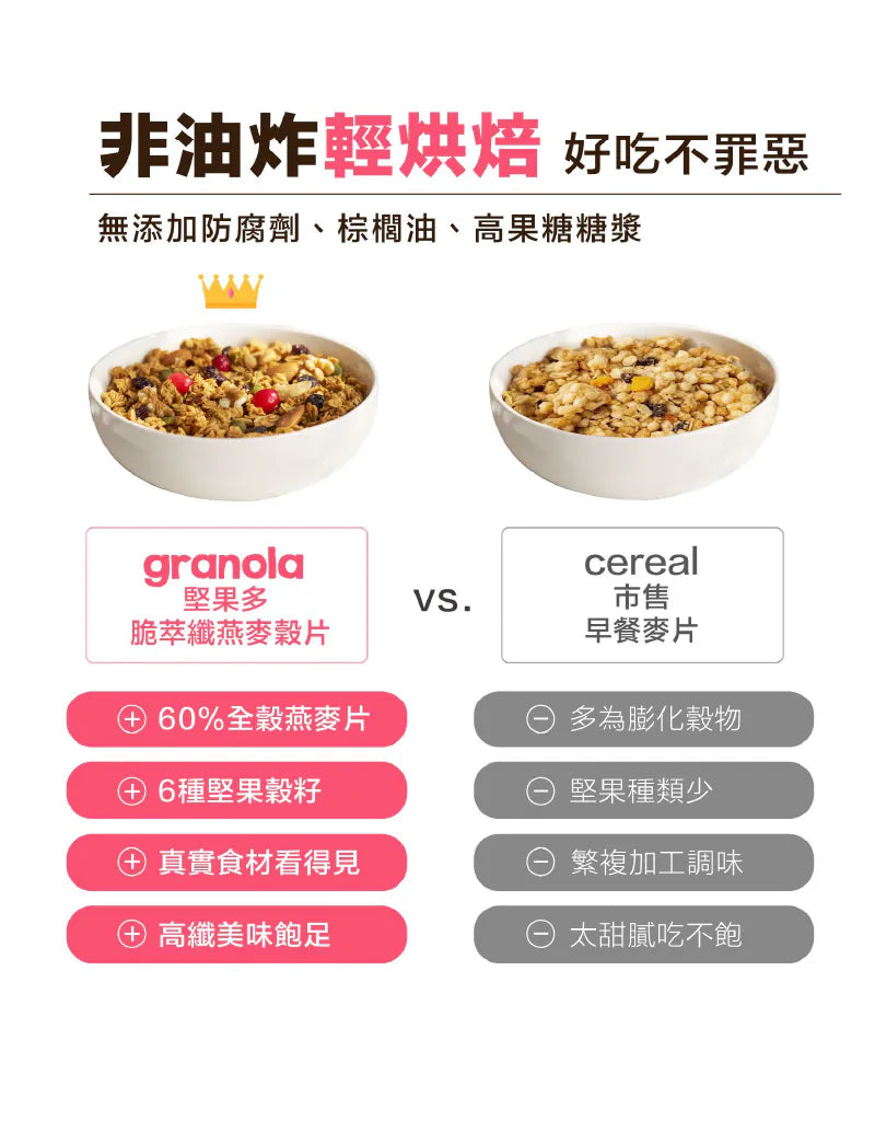 【Granola House】堅果多 脆萃纖燕麥穀片-蔓越莓杏仁(250g/包)-1入/2入