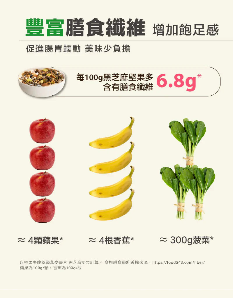 【Granola House】堅果多 脆萃纖燕麥穀片-黑芝麻堅果(250g/包)-1入/2入