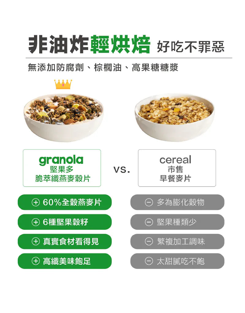 【Granola House】堅果多 脆萃纖燕麥穀片-黑芝麻堅果(250g/包)-1入/2入