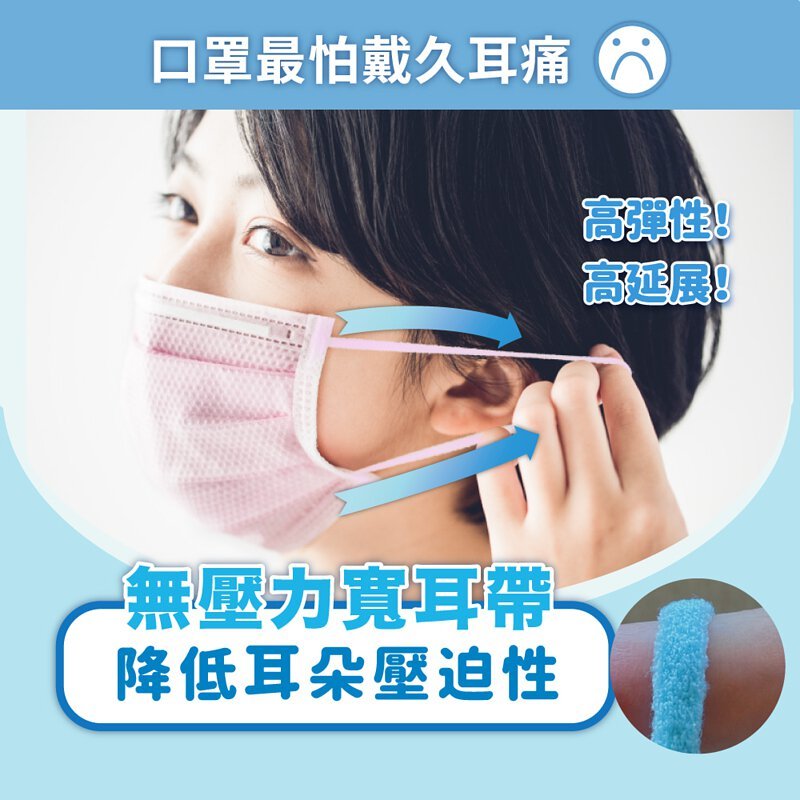 🔥任選4件900🔥【天天】平面醫用口罩(藍/粉/紫/黃) 成人款(50入/盒)